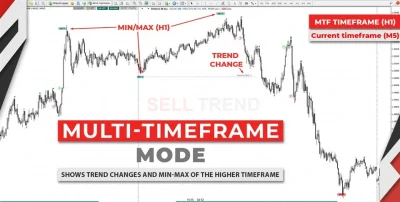 TPSproTREND PrO MT5 MQL5 Image 2