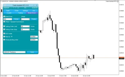 Trade Assistant MQL5 4