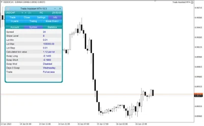 Trade Assistant MQL5 3