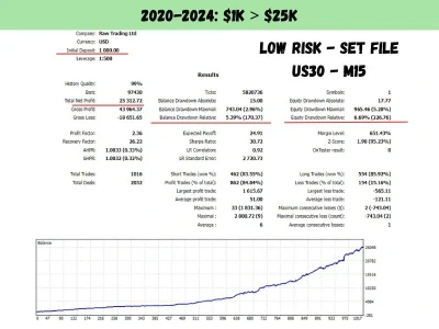 US30 Scalper EA mql5 tester report 1