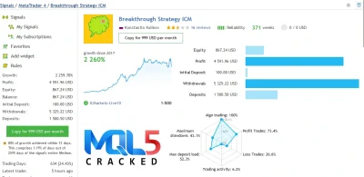 Breakthrough Strategy EA signal report