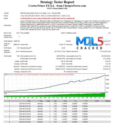 CROWN PRINCE FX Strategy Tester Reports 2