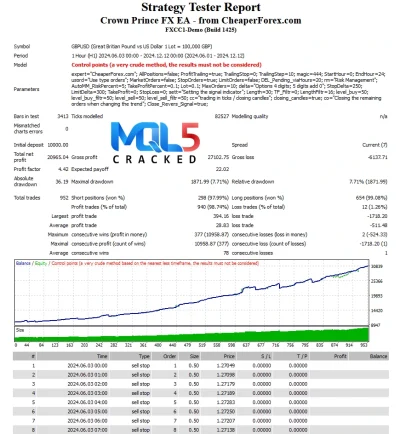 CROWN PRINCE FX Strategy Tester Reports