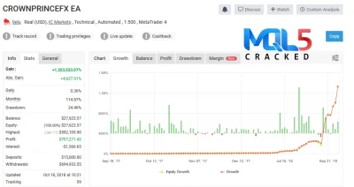 CROWN PRINCE FX EA myfxbook 1