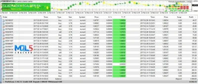 FX Intraday Scalper Robot EA review 1
