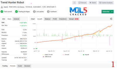 Forex Trend Hunter EA myfxbook review 1