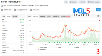 Forex Trend Hunter EA myfxbook review 3