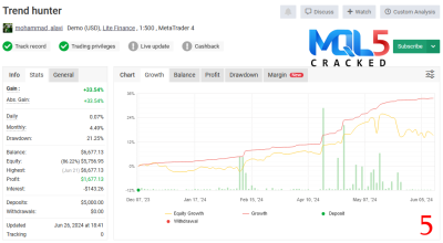 Forex Trend Hunter EA myfxbook review 5