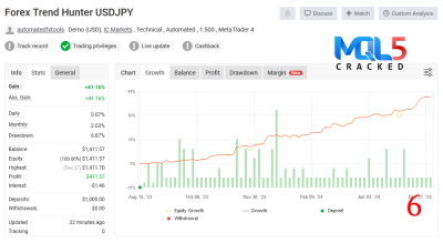 Forex Trend Hunter EA myfxbook review 6
