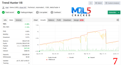 Forex Trend Hunter EA myfxbook review 7