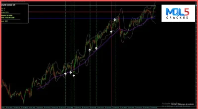 JAZIB EAGLE Indicator report 3