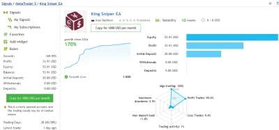 King Sniper signal report 1