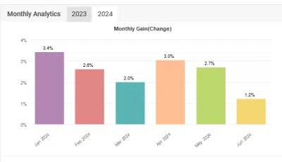 The Yellen Bot myfxbook revie2