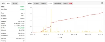 The Yellen Bot myfxbook review