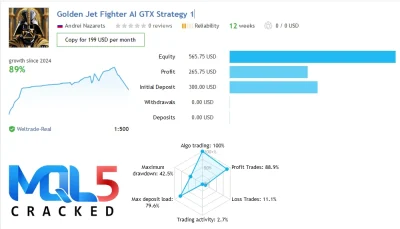 AI Golden Jet Fighter GTX MQL5 Signal Reports
