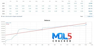 AI Nodiurnal EA Strategy Tester Reports 3