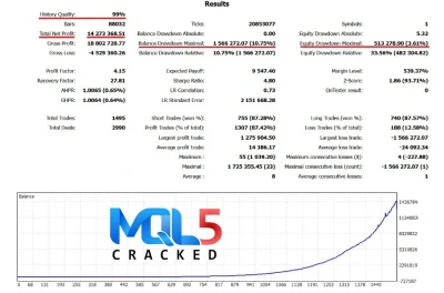 AI Nodiurnal EA Strategy Tester Reports 2