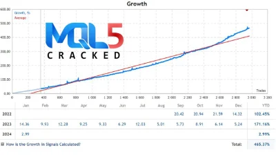 Awesome Scalper Pro mql5 report 2
