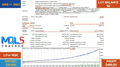 BollSto EA Strategy tester Reports 3