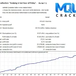 Breakthrough Strategy Strategy tester Report 3