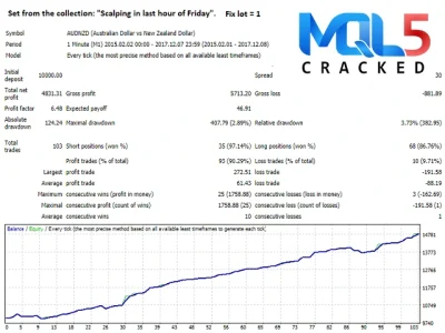Breakthrough Strategy Strategy tester Report 3