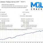 Breakthrough Strategy Strategy tester Report 2