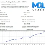 Breakthrough Strategy Strategy tester Report