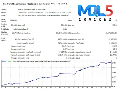 Breakthrough Strategy Strategy tester Report