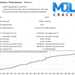 Breakthrough Strategy Strategy tester Report 11