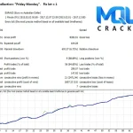 Breakthrough Strategy Strategy tester Report 10