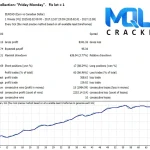 Breakthrough Strategy Strategy tester Report 9