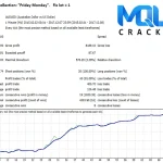 Breakthrough Strategy Strategy tester Report 8