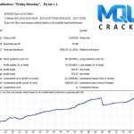 Breakthrough Strategy Strategy tester Report 7