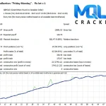 Breakthrough Strategy Strategy tester Report 6