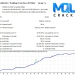 Breakthrough Strategy Strategy tester Report 5