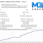 Breakthrough Strategy Strategy tester Report 4