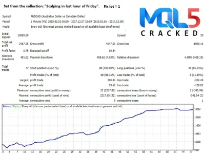 Breakthrough Strategy Strategy tester Report 4