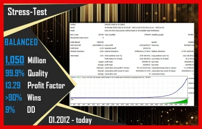 CyNera EA MT4 backtest 6