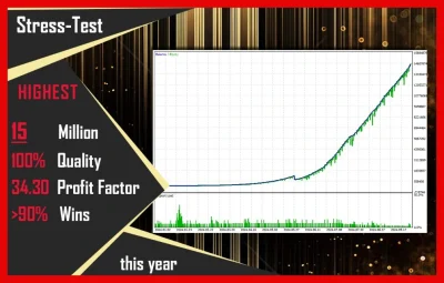 CyNera EA MT4 backtest 4