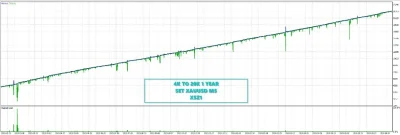 Don Hits EA mql5 signal report 3