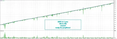 Don Hits EA mql5 signal report 4