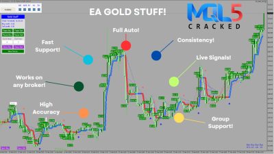 EA Gold Stuff mql5 21