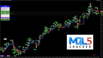 EA Gold Stuff mql5 2