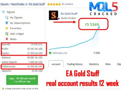 EA Gold Stuff Strategy tester Reports 2