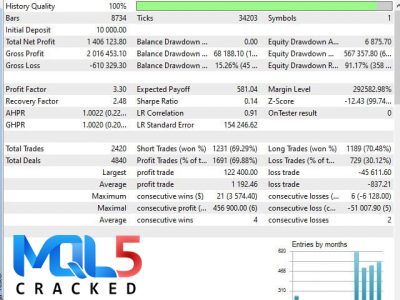 EA Gold Stuff mql5 3