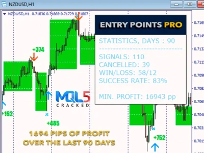 Entry Points Pro Indicator review 2