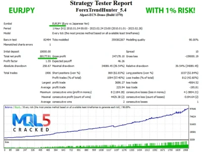 Forex Trend Hunter MT4 Strategy Tester Reports 5