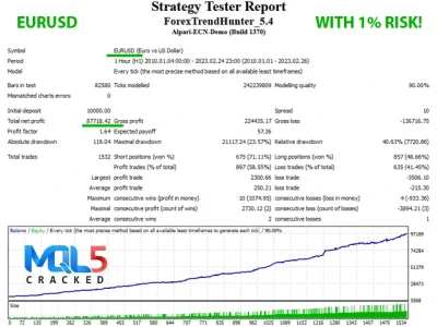 Forex Trend Hunter MT4 Strategy Tester Reports 4