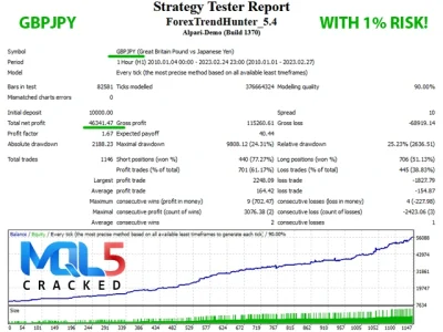 Forex Trend Hunter MT4 Strategy Tester Reports 3