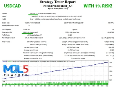 Forex Trend Hunter MT4 Strategy Tester Reports 2